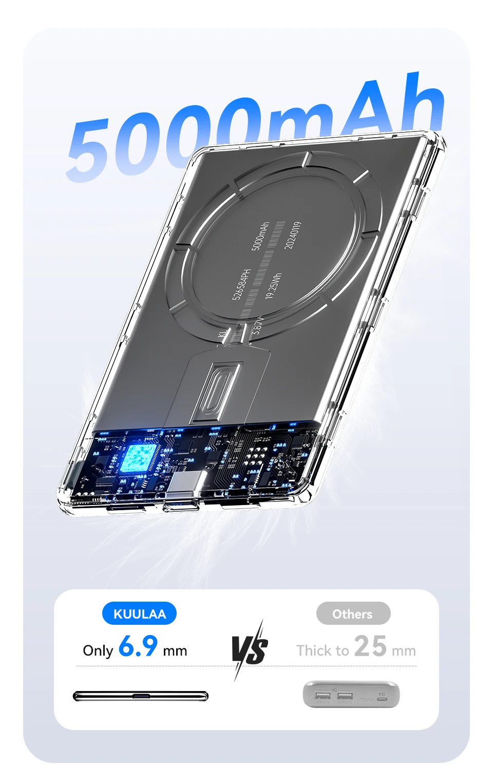 KUULAA Magnetic Power Bank 5000mAh Slim Wireless External Battery 20W Fast Charging for MagSafe Powerbank for iPhone 16 15 14 13