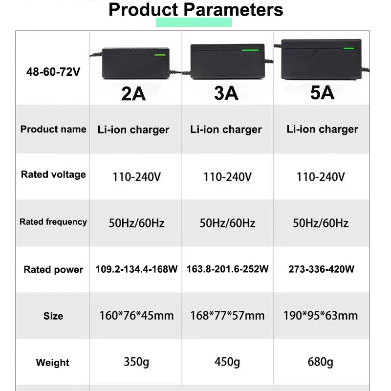 48V 60V 72V 2A 3A 5A lithium-ion charger For 13S 16S 20S 54.6V 67.2V 84V 21700 Li-ion battery Pack 5A fast intelligent charging